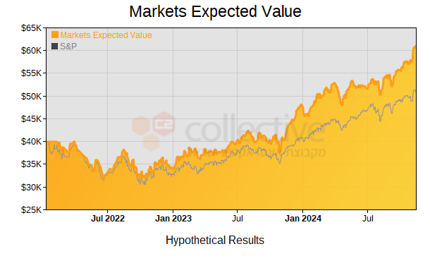 markets-expected-value